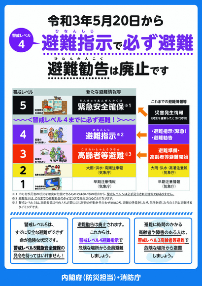 避難勧告図2