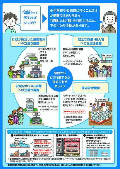 避難勧告図