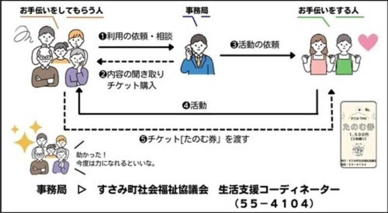 TMS_shikumi