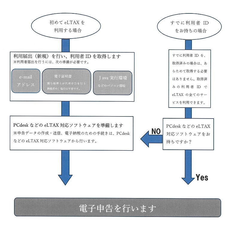 エルタックス