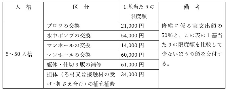 すさみ町合併処理浄化槽改築補助金額